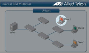 960x576-unicast-multicast.jpg