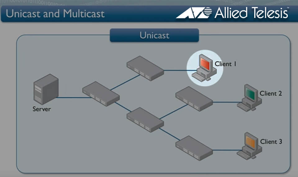960x576-unicast-multicast.jpg