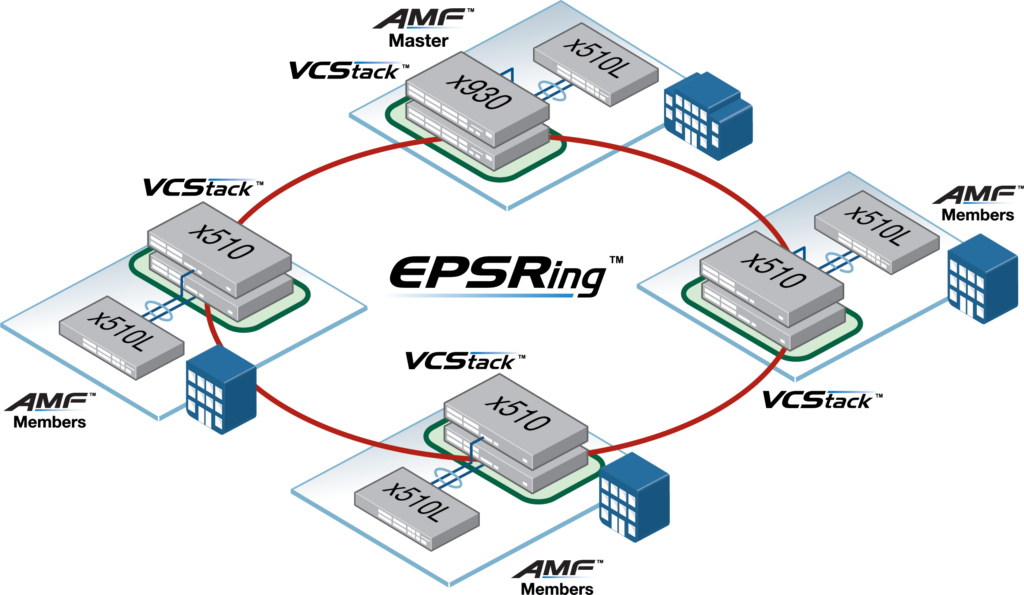 EPSRing and VCStack network diagram
