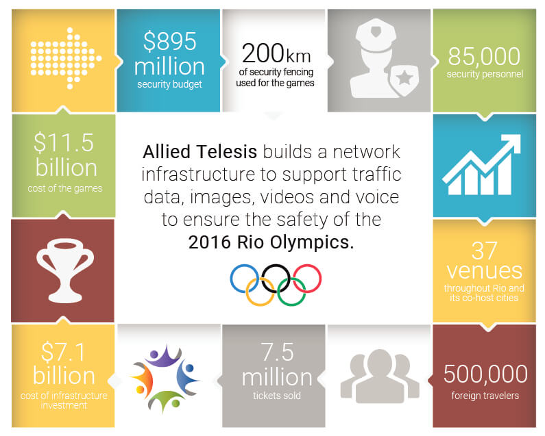 rio 2016 olympic games infographic