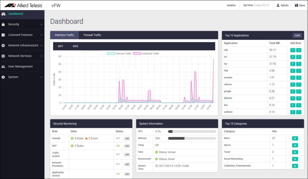 Dashboard for the vFW