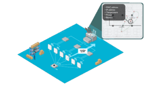 Diagram of the EXC-MES system controlling manufacturing workflow