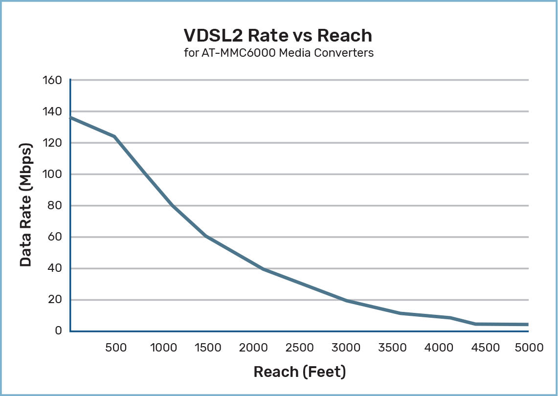 reach vs reach chart